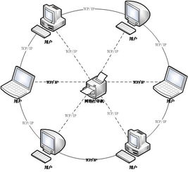 安全網(wǎng)絡打印技術的研究及對策